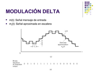 MODULACIÓN DELTA
 m(t): Señal mensaje de entrada
 mq(t): Señal aproximada en escalera
 