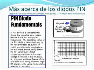 Más acerca de los diodos PIN
(disponible en: www.microsemi.com/document-portal/.../14620-pin-diode-fundamentals
 