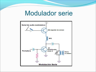 Modulador serie
 