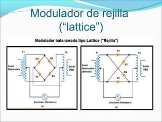 Modulador de rejilla
(“lattice”)
 