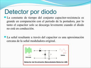 Detector por diodo
La constante de tiempo del conjunto capacitor-resistencia es
grande en comparación con el periodo de la portadora, por lo
tanto el capacitor solo se descarga levemente cuando el diodo
no está en conducción.
La señal resultante a través del capacitor es una aproximación
cercana de la señal moduladora original.
 