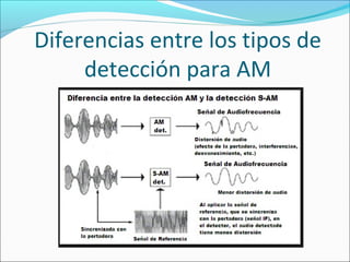 Diferencias entre los tipos de
detección para AM
 