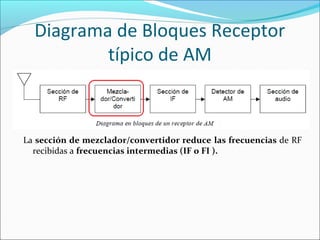 Diagrama de Bloques Receptor
típico de AM
La sección de mezclador/convertidor reduce las frecuencias de RF
recibidas a frecuencias intermedias (IF o FI ).
 