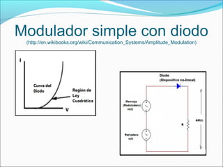 Modulador simple con diodo
(http://en.wikibooks.org/wiki/Communication_Systems/Amplitude_Modulation)
 