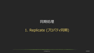 © historia Inc. #UE4DD
同期処理
1. Replicate (プロパティ同期)
 