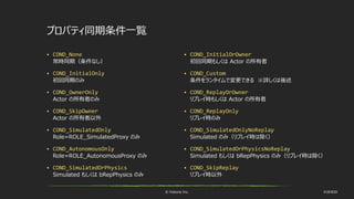 © historia Inc. #UE4DD
プロパティ同期条件一覧
 COND_None
常時同期（条件なし）
 COND_InitialOnly
初回同期のみ
 COND_OwnerOnly
Actor の所有者のみ
 COND_SkipOwner
Actor の所有者以外
 COND_SimulatedOnly
Role=ROLE_SimulatedProxy のみ
 COND_AutonomousOnly
Role=ROLE_AutonomousProxy のみ
 COND_SimulatedOrPhysics
Simulated もしくは bRepPhysics のみ
 COND_InitialOrOwner
初回同期もしくは Actor の所有者
 COND_Custom
条件をランタイムで変更できる ※詳しくは後述
 COND_ReplayOrOwner
リプレイ時もしくは Actor の所有者
 COND_ReplayOnly
リプレイ時のみ
 COND_SimulatedOnlyNoReplay
Simulated のみ（リプレイ時は除く）
 COND_SimulatedOrPhysicsNoReplay
Simulated もしくは bRepPhysics のみ（リプレイ時は除く）
 COND_SkipReplay
リプレイ時以外
 