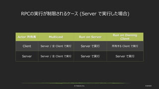 © historia Inc. #UE4DD
RPCの実行が制限されるケース (Server で実行した場合)
Actor 所有者 Multicast Run on Server
Run on Owning
Client
Client Server / 全 Client で実行 Server で実行 所有する Client で実行
Server Server / 全 Client で実行 Server で実行 Server で実行
 