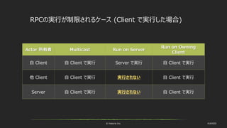 © historia Inc. #UE4DD
RPCの実行が制限されるケース (Client で実行した場合)
Actor 所有者 Multicast Run on Server
Run on Owning
Client
自 Client 自 Client で実行 Server で実行 自 Client で実行
他 Client 自 Client で実行 実行されない 自 Client で実行
Server 自 Client で実行 実行されない 自 Client で実行
 