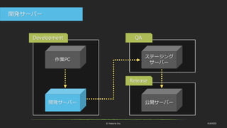 © historia Inc. #UE4DD
Release
QADevelopment
作業PC
開発サーバー
ステージング
サーバー
公開サーバー
開発サーバー
 