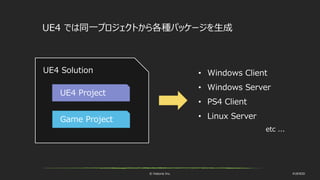 © historia Inc. #UE4DD
UE4 Solution
UE4 Project
Game Project
UE4 では同一プロジェクトから各種パッケージを生成
• Windows Client
• Windows Server
• PS4 Client
• Linux Server
etc ...
 