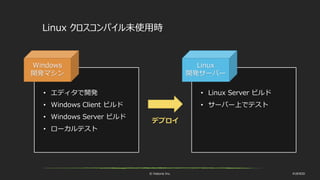 © historia Inc. #UE4DD
• Linux Server ビルド
• サーバー上でテスト
• エディタで開発
• Windows Client ビルド
• Windows Server ビルド
• ローカルテスト
Linux クロスコンパイル未使用時
Windows
開発マシン
Linux
開発サーバー
デプロイ
 