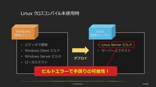 © historia Inc. #UE4DD
• Linux Server ビルド
• サーバー上でテスト
• エディタで開発
• Windows Client ビルド
• Windows Server ビルド
• ローカルテスト
Linux クロスコンパイル未使用時
Windows
開発マシン
Linux
開発サーバー
デプロイ
ビルドエラーで手戻りの可能性！
 