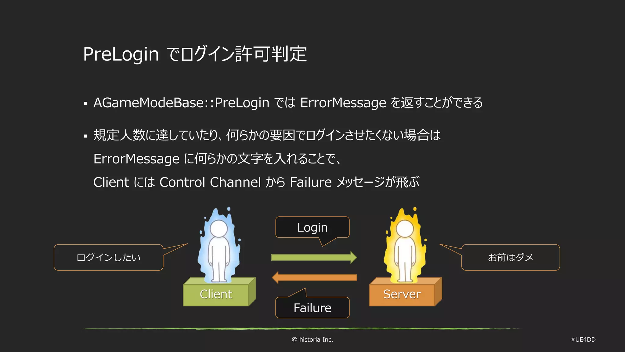 © historia Inc. #UE4DD
PreLogin でログイン許可判定
 AGameModeBase::PreLogin では ErrorMessage を返すことができる
 規定人数に達していたり、何らかの要因でログインさせたくない場合は
ErrorMessage に何らかの文字を入れることで、
Client には Control Channel から Failure メッセージが飛ぶ
ServerClient
Login
Failure
お前はダメログインしたい
 