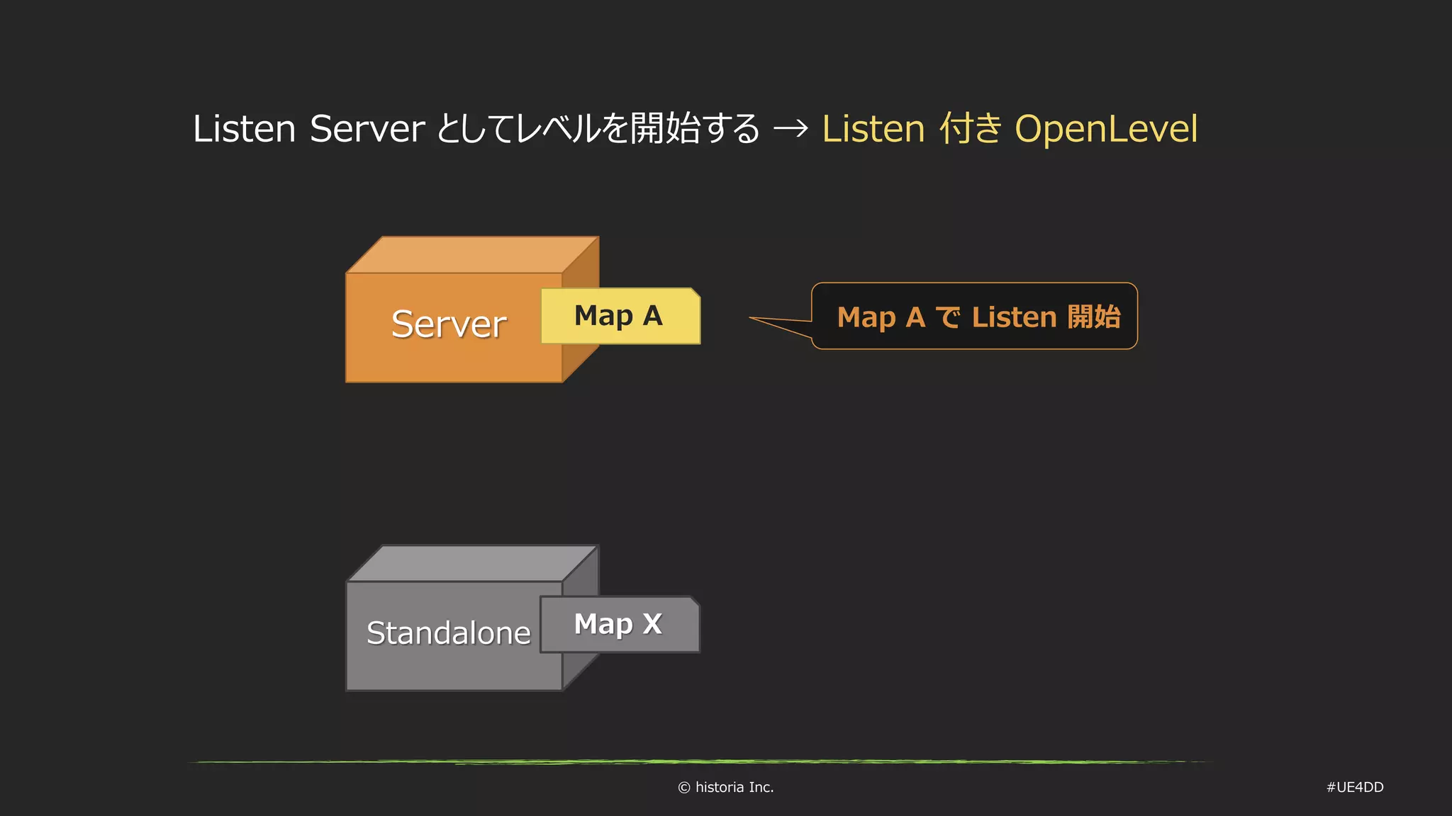 © historia Inc. #UE4DD
Standalone
Server Map A で Listen 開始Map A
Map X
Listen Server としてレベルを開始する → Listen 付き OpenLevel
 