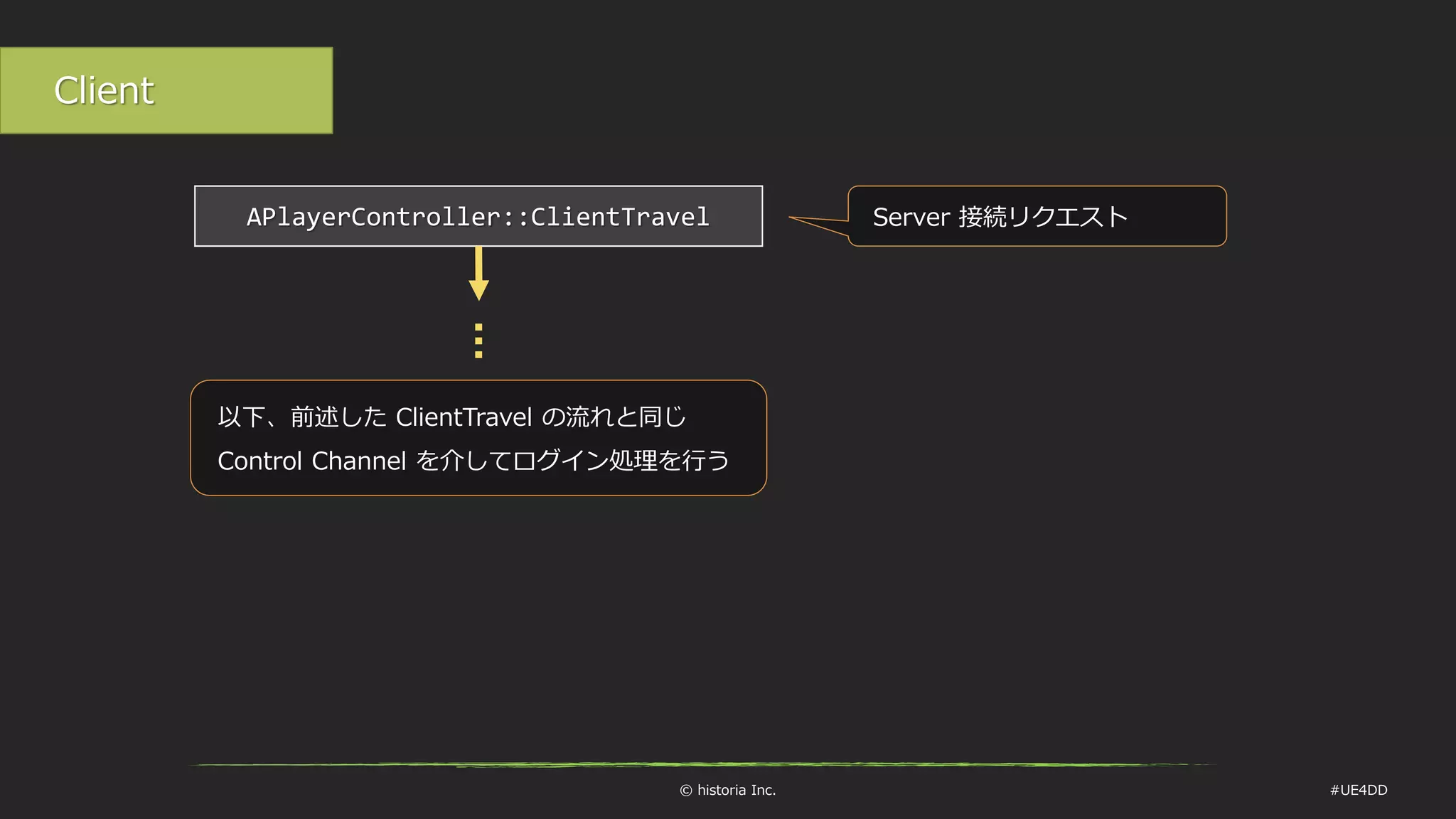 © historia Inc. #UE4DD
APlayerController::ClientTravel Server 接続リクエスト
Client
以下、前述した ClientTravel の流れと同じ
Control Channel を介してログイン処理を行う
 