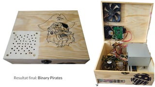 Resultat final: Binary Pirates
 