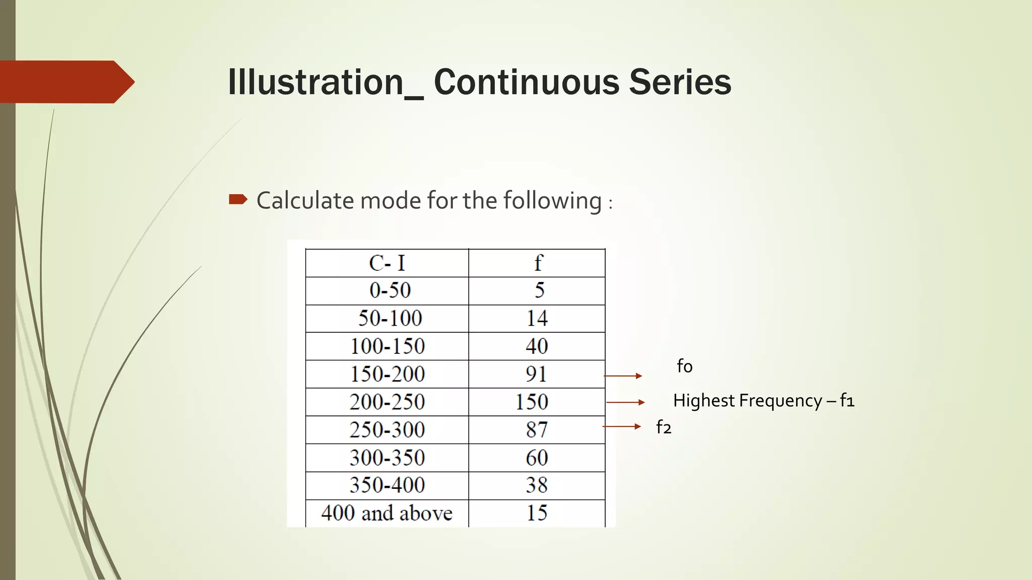 Illustration_ Continuous Series
 Calculate mode for the following :
Highest Frequency – f1
f0
f2
 