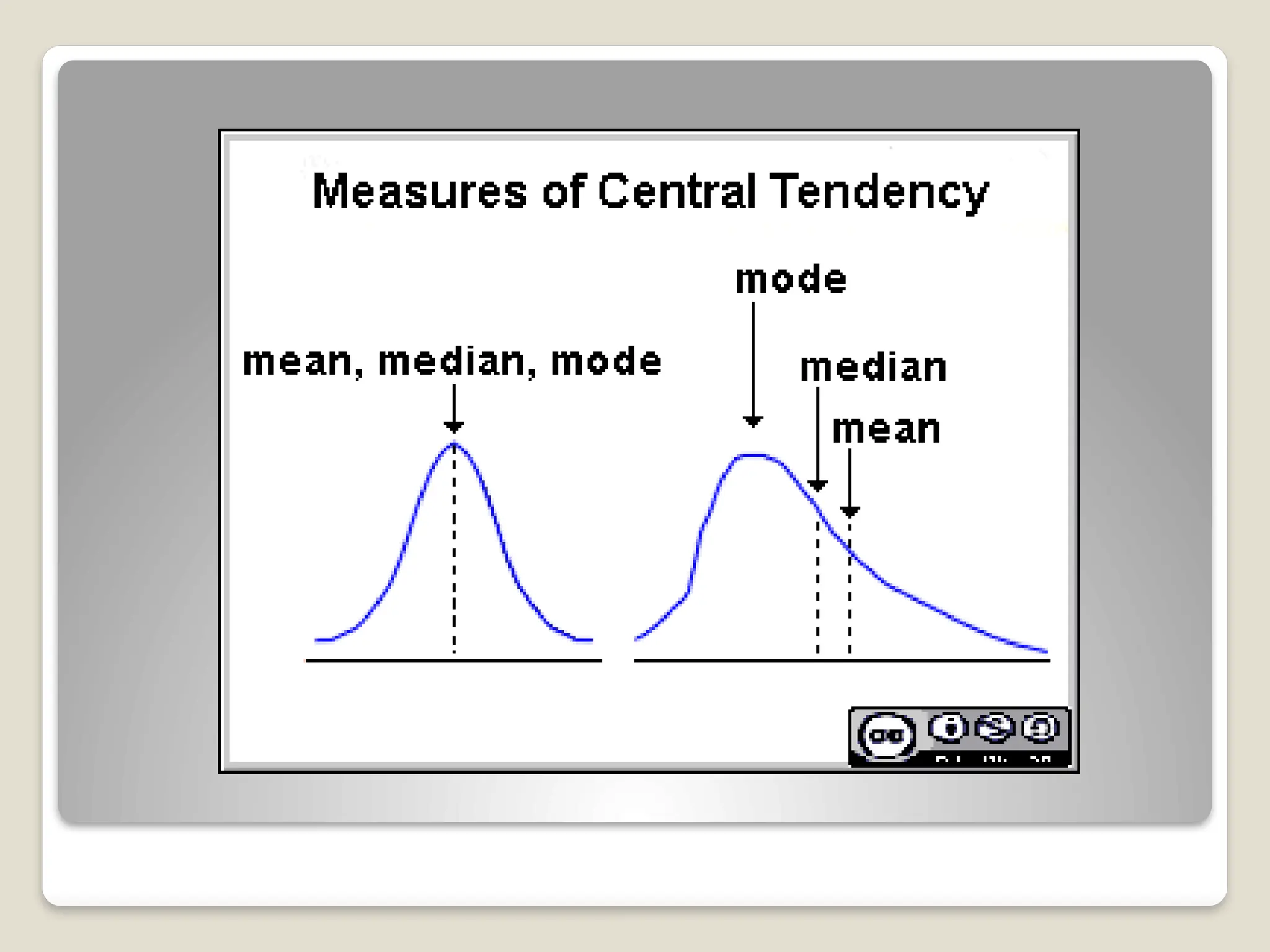 Mean median MODE in statistics .pptx