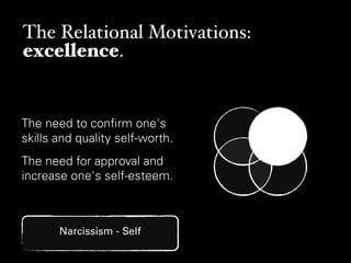 Mo.De. Motivational Design