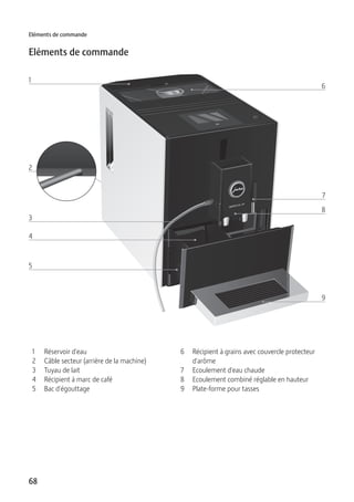 Eléments de commande 
Eléments de commande 
2 
3 
4 
5 
68 
6 
7 
1 
8 
9 
1 Réservoir d'eau 
2 Câble secteur (arrière de la machine) 
3 Tuyau de lait 
4 Récipient à marc de café 
5 Bac d'égouttage 
6 Récipient à grains avec couvercle protecteur 
d'arôme 
7 Ecoulement d'eau chaude 
8 Ecoulement combiné réglable en hauteur 
9 Plate-forme pour tasses 
 