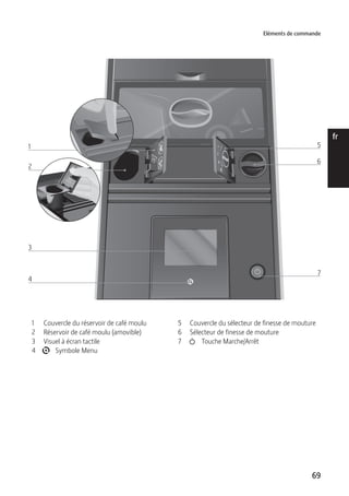 Eléments de commande 
69 
de 
en 
fr 
it 
nl 
es 
pt 
ru 
1 5 
2 
6 
7 
3 
4 
1 Couvercle du réservoir de café moulu 
2 Réservoir de café moulu (amovible) 
3 Visuel à écran tactile 
4 t Symbole Menu 
5 Couvercle du sélecteur de finesse de mouture 
6 Sélecteur de finesse de mouture 
7 Q Touche Marche/Arrêt 
 