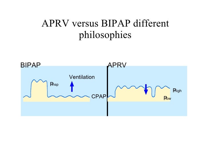 Mode Of Mechanical Ventilator