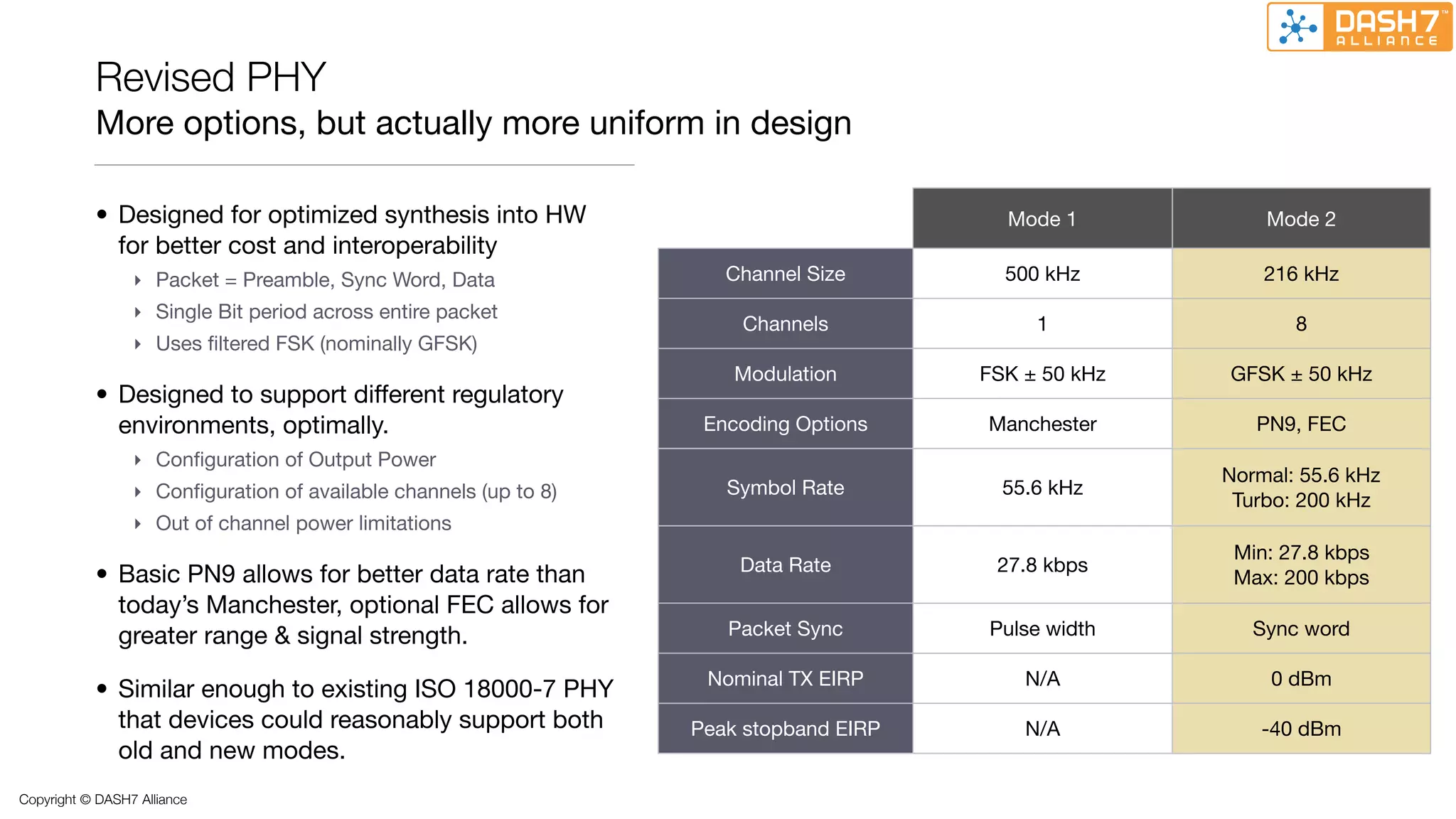 Revised PHY
           More options, but actually more uniform in design

           • Designed for optimized synthesis into HW                                    Mode 1           Mode 2
             for better cost and interoperability
                 ‣ Packet = Preamble, Sync Word, Data                Channel Size        500 kHz          216 kHz
                 ‣ Single Bit period across entire packet
                                                                      Channels              1                8
                 ‣ Uses ﬁltered FSK (nominally GFSK)
                                                                      Modulation       FSK ± 50 kHz   GFSK ± 50 kHz
           • Designed to support different regulatory
             environments, optimally.                              Encoding Options    Manchester        PN9, FEC
                 ‣ Conﬁguration of Output Power
                                                                                                      Normal: 55.6 kHz
                 ‣ Conﬁguration of available channels (up to 8)      Symbol Rate         55.6 kHz
                                                                                                       Turbo: 200 kHz
                 ‣ Out of channel power limitations
                                                                                                       Min: 27.8 kbps
                                                                      Data Rate         27.8 kbps
           • Basic PN9 allows for better data rate than                                                Max: 200 kbps
             today’s Manchester, optional FEC allows for
             greater range & signal strength.                        Packet Sync       Pulse width       Sync word

                                                                   Nominal TX EIRP         N/A            0 dBm
           • Similar enough to existing ISO 18000-7 PHY
             that devices could reasonably support both           Peak stopband EIRP       N/A           -40 dBm
             old and new modes.
Copyright © DASH7 Alliance
 