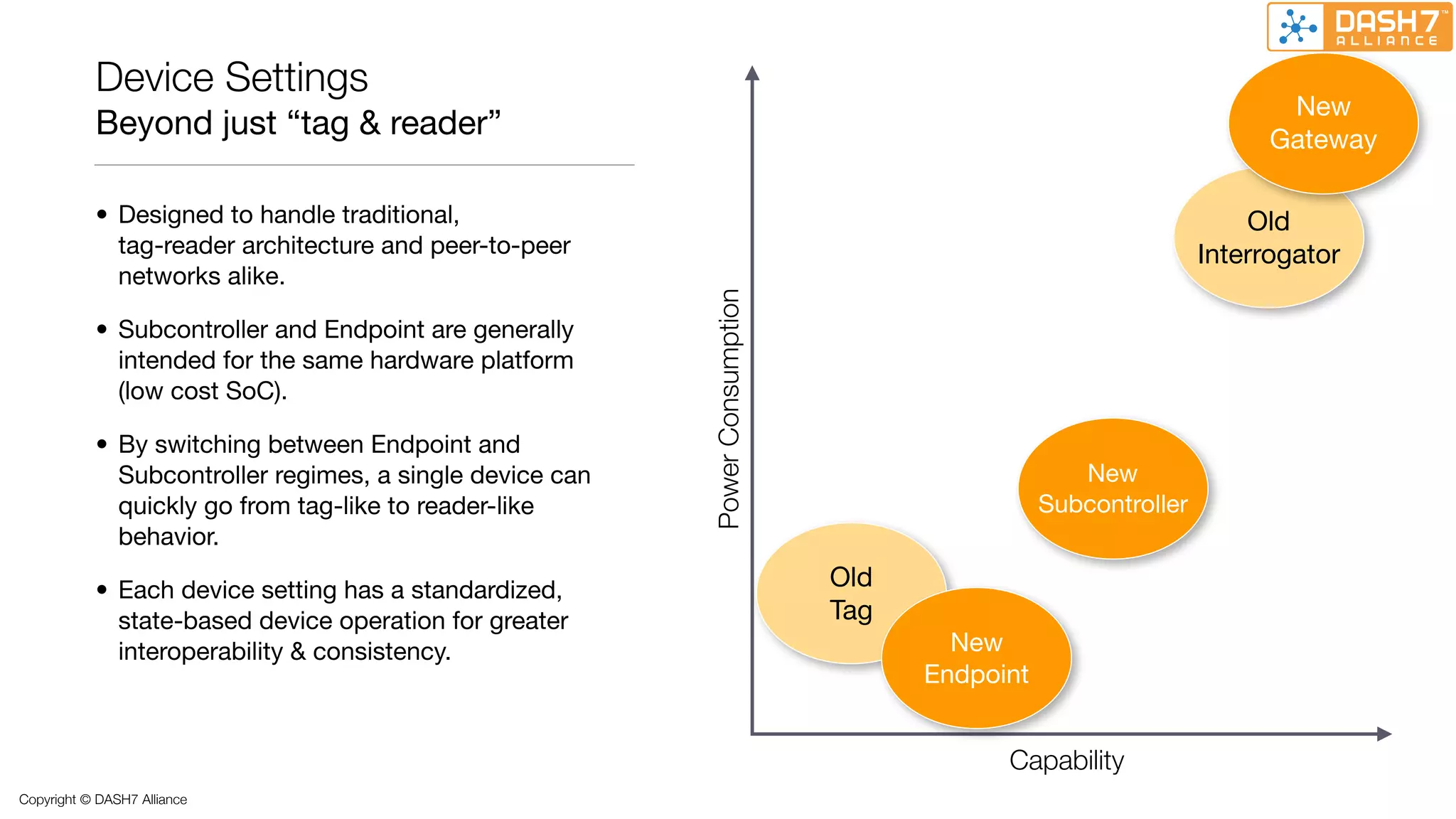 Device Settings
                                                                                                                      New
           Beyond just “tag & reader”                                                                                Gateway

           • Designed to handle traditional,                                                                       Old
             tag-reader architecture and peer-to-peer                                                          Interrogator
             networks alike.




                                                          Power Consumption
           • Subcontroller and Endpoint are generally
             intended for the same hardware platform
             (low cost SoC).

           • By switching between Endpoint and
             Subcontroller regimes, a single device can                                           New
             quickly go from tag-like to reader-like                                           Subcontroller
             behavior.

           • Each device setting has a standardized,                          Old
             state-based device operation for greater                         Tag
             interoperability & consistency.                                          New
                                                                                    Endpoint


                                                                                          Capability
Copyright © DASH7 Alliance
 