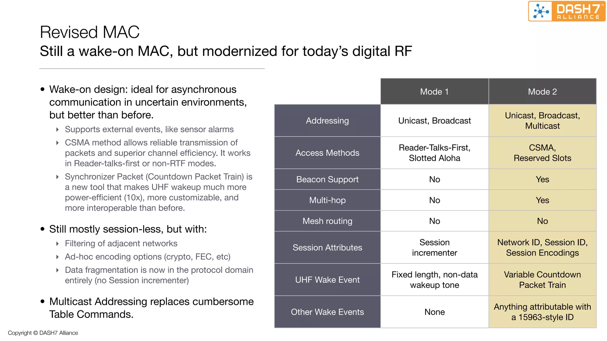 Revised MAC
           Still a wake-on MAC, but modernized for today’s digital RF

           • Wake-on design: ideal for asynchronous                                               Mode 1                     Mode 2
             communication in uncertain environments,
             but better than before.                                     Addressing         Unicast, Broadcast
                                                                                                                      Unicast, Broadcast,
                 ‣ Supports external events, like sensor alarms                                                            Multicast
                 ‣ CSMA method allows reliable transmission of
                                                                                            Reader-Talks-First,             CSMA,
                   packets and superior channel efﬁciency. It works    Access Methods
                                                                                              Slotted Aloha              Reserved Slots
                   in Reader-talks-ﬁrst or non-RTF modes.
                 ‣ Synchronizer Packet (Countdown Packet Train) is     Beacon Support               No                         Yes
                   a new tool that makes UHF wakeup much more
                   power-efﬁcient (10x), more customizable, and           Multi-hop                 No                         Yes
                   more interoperable than before.
                                                                        Mesh routing                No                         No
           • Still mostly session-less, but with:
                 ‣ Filtering of adjacent networks                                                 Session           Network ID, Session ID,
                                                                      Session Attributes
                 ‣ Ad-hoc encoding options (crypto, FEC, etc)                                   incrementer           Session Encodings

                 ‣ Data fragmentation is now in the protocol domain
                                                                                           Fixed length, non-data     Variable Countdown
                   entirely (no Session incrementer)                  UHF Wake Event
                                                                                                wakeup tone               Packet Train

           • Multicast Addressing replaces cumbersome                                                               Anything attributable with
             Table Commands.                                          Other Wake Events            None
                                                                                                                        a 15963-style ID
Copyright © DASH7 Alliance
 
