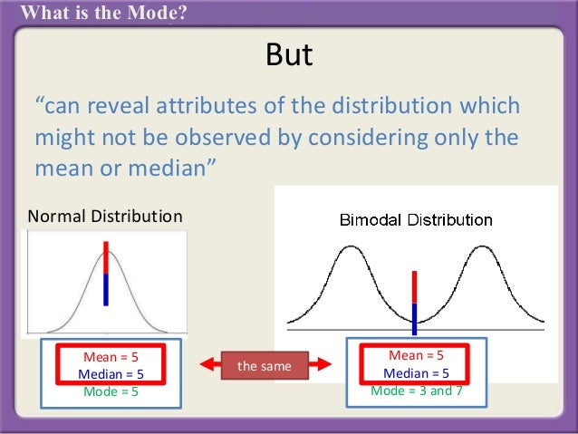 What is the Mode?