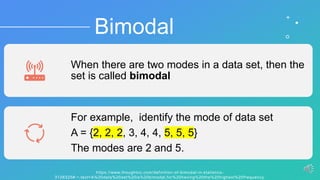 Mode dalisay, dorindah | PPT