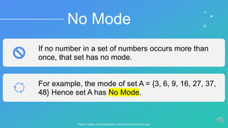 Mode dalisay, dorindah | PPT
