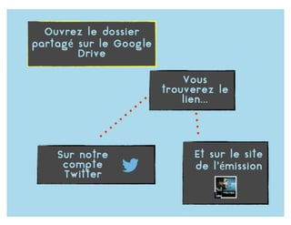 Mode d'emploi crowdsourcing