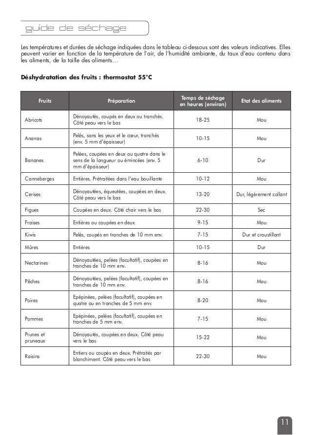 Mode d'emploi déshydrateur 10 plateaux Riviera et Bar qdh 410 Mode d'emploi déshydrateur 10 plateaux Riviera et Bar qdh 410