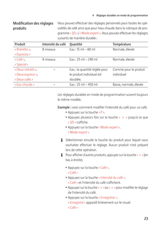 23
4 Réglages durables en mode de programmation
Vous pouvez effectuer des réglages personnels pour toutes les spé-
cialités de café ainsi que pour l'eau chaude dans la rubrique de pro-
gramme « 3/5 » / « Mode expert ». Vous pouvez effectuer les réglages
suivants de manière durable :
Produit Intensité du café Quantité Température
« Ristretto »,
« Espresso »
8 niveaux Eau : 15 ml – 80 ml Normale, élevée
« Café »,
« Special »
8 niveaux Eau : 25 ml – 240 ml Normale, élevée
« Deux ristretti »,
« Deux espressi »,
« Deux cafés »
– Eau : la quantité réglée pour
le produit individuel est
doublée.
Comme pour le produit
individuel
« Eau chaude » – Eau : 25 ml – 450 ml Basse, normale, élevée
Les réglages durables en mode de programmation suivent toujours
le même modèle.
Exemple : voici comment modifier l'intensité du café pour un café.
T Appuyez sur la touche « P ».
T Appuyez plusieurs fois sur la touche «  >  » jusqu'à ce que
« 3/5 » s'affiche.
T Appuyez sur la touche « Mode expert ».
« Mode expert »
E Sélectionnez ensuite la touche du produit pour lequel vous
souhaitez effectuer le réglage. Aucun produit n'est préparé
lors de cette opération.
E Pour afficher d'autres produits, appuyez sur la touche «  >  » (en
bas à droite).
T Appuyez sur la touche « Café ».
« Café »
T Appuyez sur la touche « Intensité du café ».
« Café » et l'intensité du café s'affichent.
T Appuyez sur la touche «  <  » ou «  >  » pour modifier le réglage
de l'intensité du café.
T Appuyez sur la touche « Enregistrer ».
« Enregistré » apparaît brièvement sur le visuel.
« Café »
Modification des réglages
produits
 