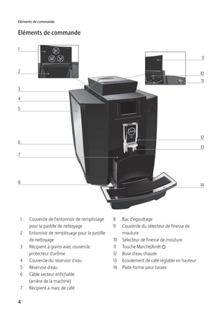 4
Eléments de commande
Eléments de commande
13
12
3
4
5
7
6
8
14
9
10
11
1
2
1 Couvercle de l’entonnoir de remplissage
pour la pastille de nettoyage
2 Entonnoir de remplissage pour la pastille
de nettoyage
3 Récipient à grains avec couvercle
protecteur d'arôme
4 Couvercle du réservoir d'eau
5 Réservoir d'eau
6 Câble secteur enfichable 
(arrière de la machine)
7 Récipient à marc de café
8 Bac d'égouttage
9 Couvercle du sélecteur de finesse de
mouture
10 Sélecteur de finesse de mouture
11 Touche Marche/Arrêt Q
12 Buse d'eau chaude
13 Ecoulement de café réglable en hauteur
14 Plate-forme pour tasses
 