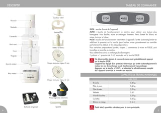 Poussoir
Mini cuve
Cuve
Poignée
Axe du moteur
Bloc moteur
Couvercle
DESCRIPTIF
Couteau métal
Disque éminceur-râpeur 4 mm
Spatule
Presse-agrumes avec bras
Disque éminceur-râpeur 2 mm
Blendermix
Boîte de rangement
Batteur à blancs
Goulotte
TABLEAU DE COMMANDE
STOP : touche d’arrêt de l’appareil.
AUTO : touche de fonctionnement en continu pour obtenir une texture plus
homogène. Pour hacher, mixer et mélanger finement. Pétrir, battre les blancs en
neige, émincer et râper.
PULSE : touche de fonctionnement intermittent. L’appareil s’arrête automatiquement en
relâchant la pression sur la touche, pour hacher, mixer grossièrement ou contrôler
parfaitement les débuts et fins des préparations.
Pour certaines préparations (purées, soupes...) commencez à mixer en PULSE, puis
travaillez en marche en continu.
Vous obtiendrez ainsi un mélange plus homogène.
1 pulsion = 1 pression de 1 à 2 secondes sur la touche PULSE
Ne déverrouillez jamais le couvercle sans avoir préalablement appuyé
sur la touche STOP.
L’appareil est équipé d’un protecteur thermique qui arrête automatiquement le
moteur en cas de surcharge ou de fonctionnement trop prolongé.
Appuyez sur la touche « STOP » et attendez le refroidissement complet
de l’appareil avant de le remettre en marche.
!
Poids total, quantités calculées pour la cuve principale.!
PULSEPULSESTOPSTOP AUTOAUTO
54
Brioche 0,4 kg
Pâte à pain 0,4 kg
Pâte brisée 0,5 kg
Velouté 0,6 l
Viande hachée 0,5 kg
Carottes 0,6 kg
Blancs en neige 2 à 4
MINI PLUS
CAPACITÉS DE TRAVAIL MAXIMALES
 