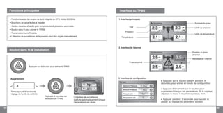 03 04
Appuyez sur le bouton pour activer le TPMS
TPMS
Pneu anormal
Position du pneu
anormal
Message de l’alarme
Unité de température
Fonctions principales
Bouton sans fil & installation
Interface du TPMS
1. Interface principale
2. Interface de l’alarme
3. Interface de configuration
Fonctionne avec les écrans de bord intégrés ou GPS Globe 800/800s
Bouchons de valve faciles à installer
Alertes visuelles et audio pour températures et pressions anormales
Bouton sans fil pour activer le TPMS
Transmission sans fil stable
L’étendue de surveillance de la pression peut être réglée manuellement
TPMS
Appariement
Tenez appuyé le bouton de
réglage de l’unité de contrôle
Appuyez à nouveau sur
le bouton du TPMS
L’interface de surveillance
s’affiche automatiquement lorsque
l’appariement est réussi
Etat
Symbole du pneu
Pression
Unité de pression
Température
● Appuyez sur le bouton sans fil pendant 4
secondes pour entrer en mode de configuration
● Appuyez brièvement sur le bouton pour
augmenter/changer les paramètres. Si le réglage
dépasse le maxi, il recommencera au mini.
● Appuyer pendant 2 secondes pour sauver et
passer au réglage du paramètre suivant.
 