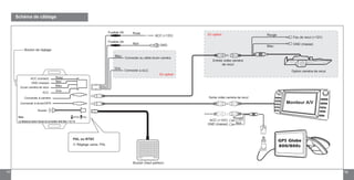 11 12
Schéma de câblage
Connecter à caméra
Connecter à écran/GPS
GND (masse)
Ecran caméra de recul
ACC (contact) Rose
PAL
Buzzer
Gris
Bleu
Noir
NTSCNote :
La distance entre l’écran et ce boitier doit être > 0,7 m
ACC
Sortie vidéo caméra de recul
Moniteur A/V
Buzzer (haut parleur)
Feu de recul (+12V)
GND (masse)
Rouge
Bleu
Option caméra de recul
Entrée vidée caméra
de recul
GND
ACC (+12V)
Fusible 2A
ACC (+12V)
Rouge
Noir
Rose
Noir
Bleu
Gris
PAL ou NTSC
Réglage usine: PAL
GND (masse)
Connecter au câble écran caméra
Connecter à ACC
Bouton de réglage
Fusible 2A
GPS Globe
800/800s
En option
En option
 