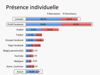 Présence individuelle
 