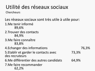 Utilité des réseaux sociaux
Chercheurs

Les réseaux sociaux sont très utile à utile pour:
1.Me tenir informé
      89,6%
2.Trouver des contacts
      84,9%
3.Me faire connaître
      83,8%
4.Echanger des informations                         76,3%
5.Etablir et garder le contacts avec       73,3%
des recruteurs
6.Me différentier des autres candidats     64,9%
7.Me faire recommander
      62,2%
 