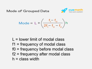 Comprehensive Guide to Mode in Mathematics: Definitions, Types, and ...