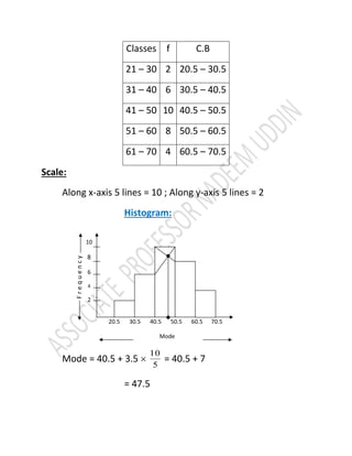 Mode in statistics | PDF