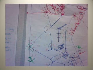 Slides and Notes from Council/Staff Retreat