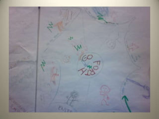 Slides and Notes from Council/Staff Retreat