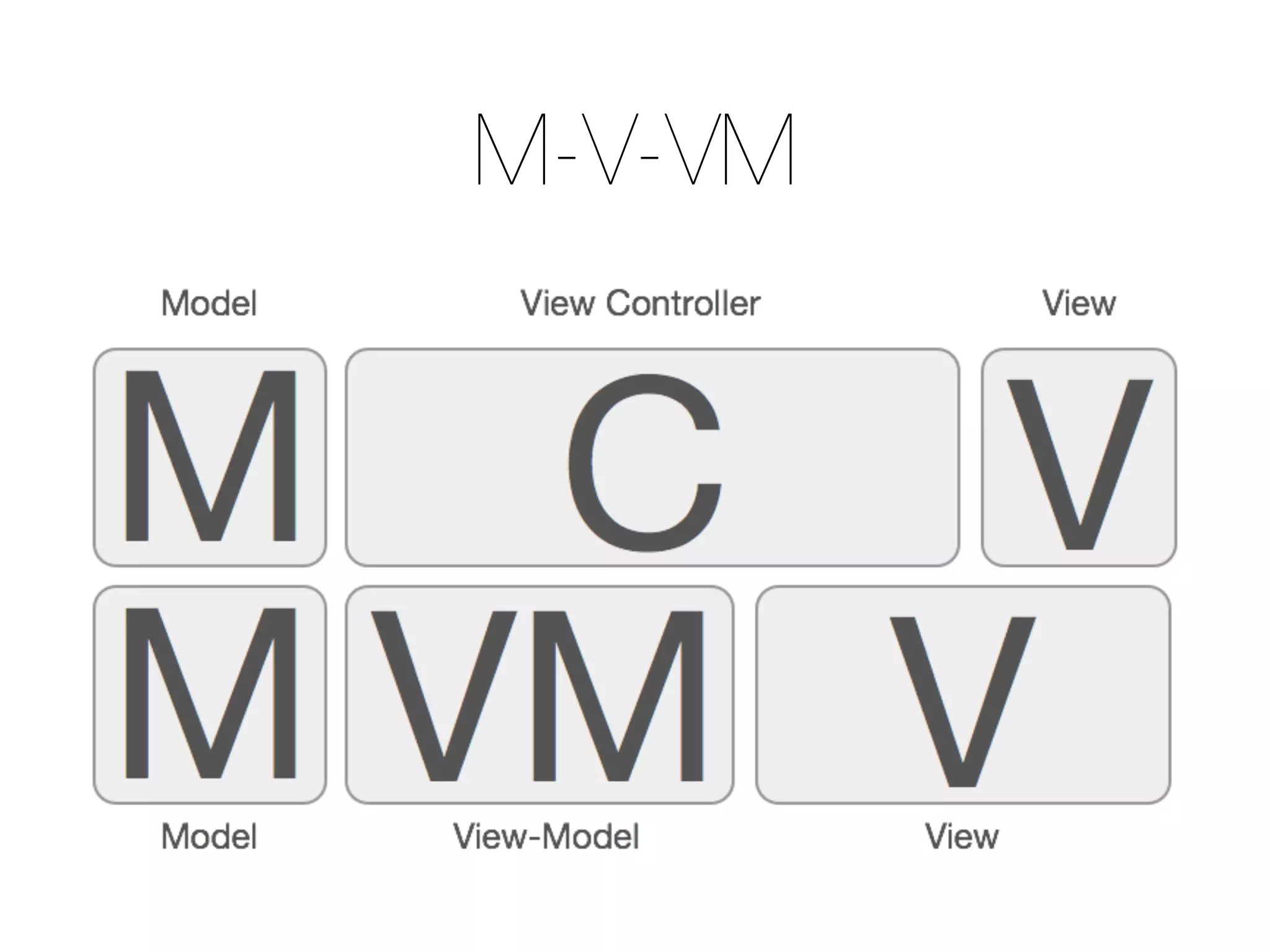 M-V-VM 
