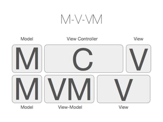 M-V-VM
 
