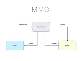 M-V-C
 