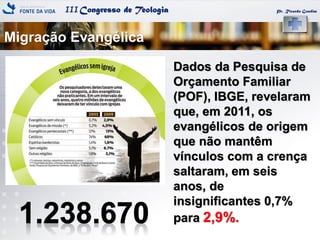 IIICongresso de Teologia
Migração Evangélica
Pr. Ricardo Gondim
Dados da Pesquisa de
Orçamento Familiar
(POF), IBGE, revelaram
que, em 2011, os
evangélicos de origem
que não mantêm
vínculos com a crença
saltaram, em seis
anos, de
insignificantes 0,7%
para 2,9%.
 