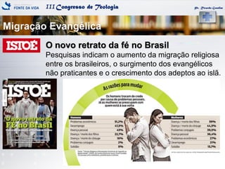 IIICongresso de Teologia
Migração Evangélica
Pr. Ricardo Gondim
O novo retrato da fé no Brasil
Pesquisas indicam o aumento da migração religiosa
entre os brasileiros, o surgimento dos evangélicos
não praticantes e o crescimento dos adeptos ao islã.
 